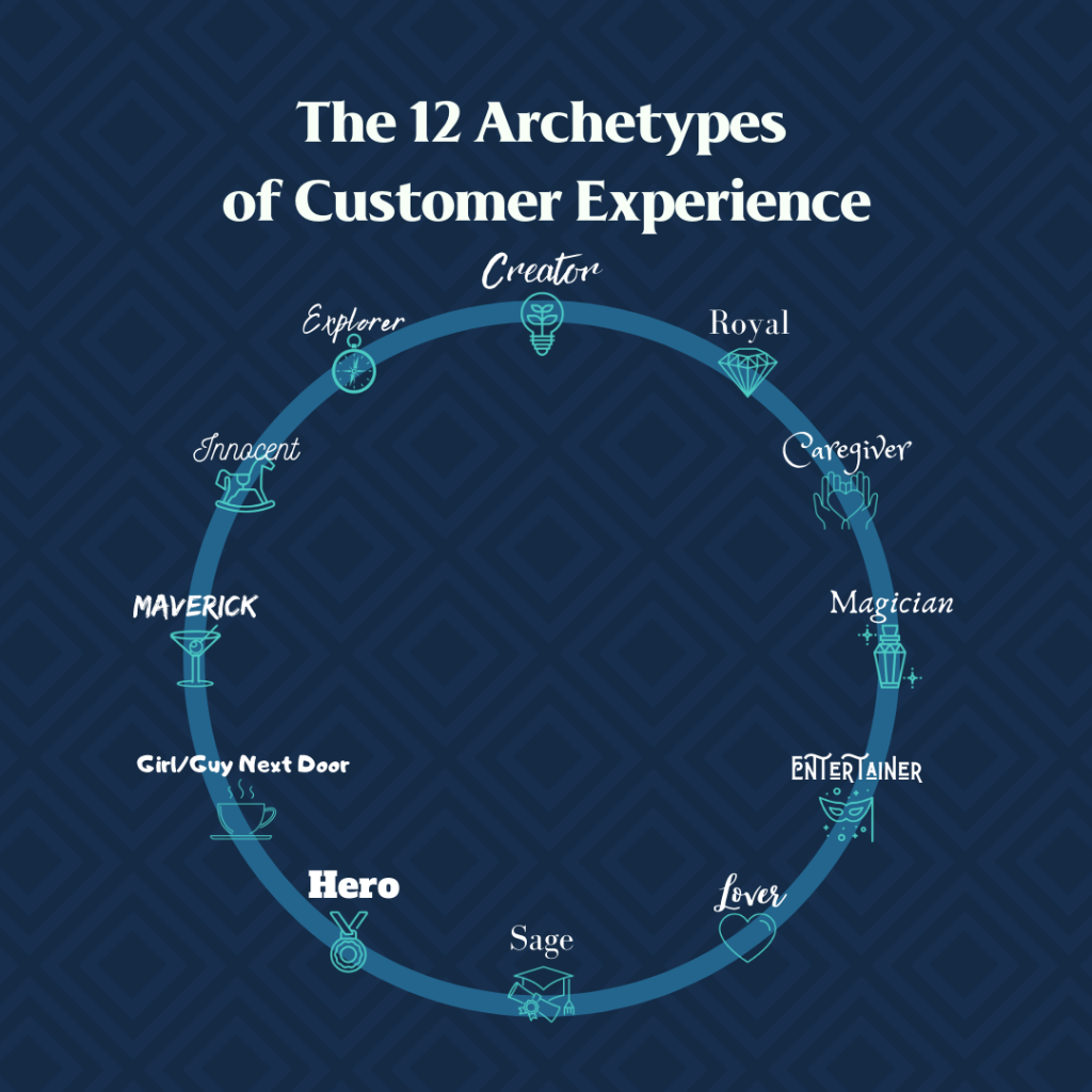 12 Archetypes of Customer Experience